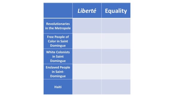 incomplete table for HR video